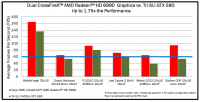 crossfirex_vs_trisli_580