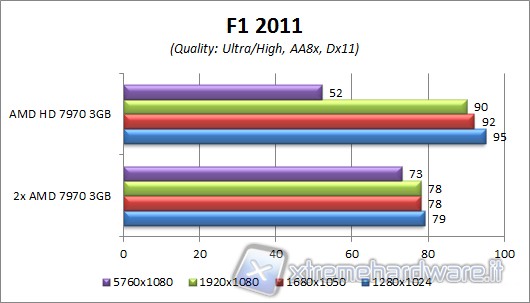 f1_2011_aa8x