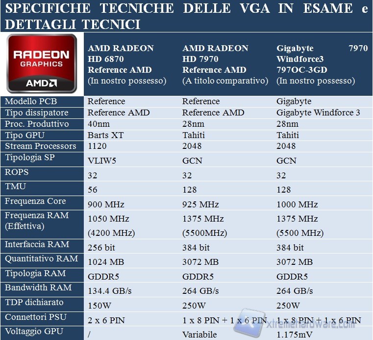 specifiche tecniche vga uso