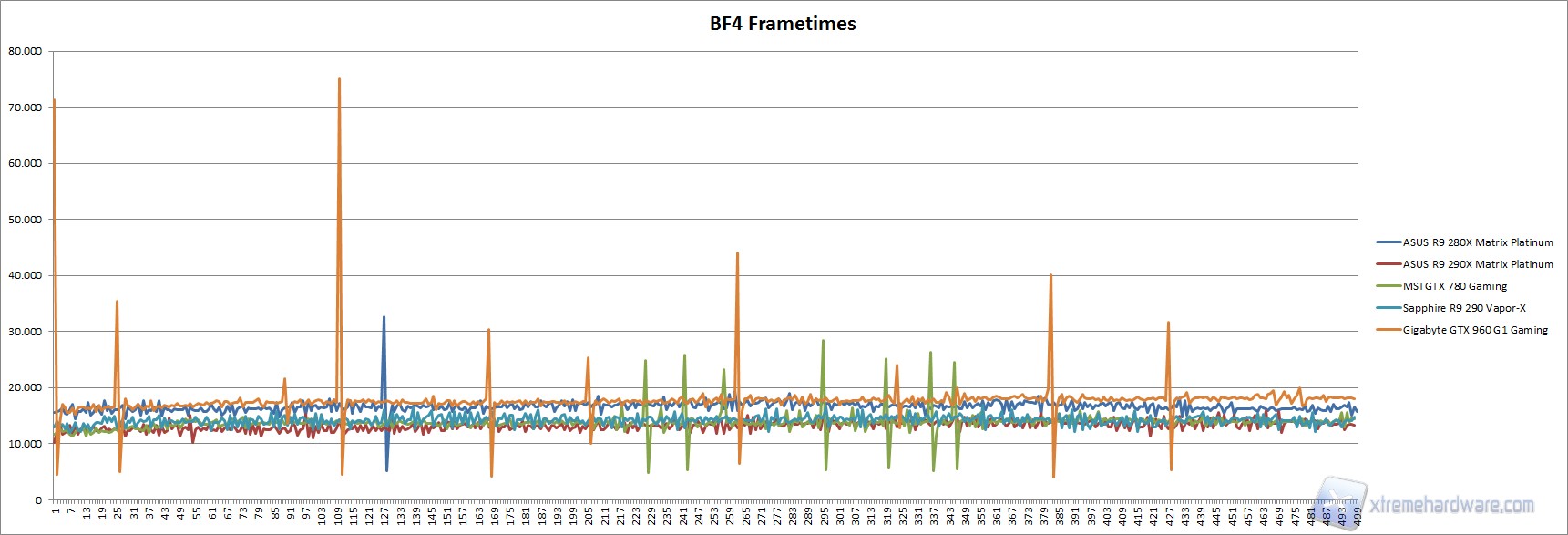 BF4 frametimes
