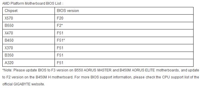 GIGABYTE BIOS AGESA nuovi 6461a