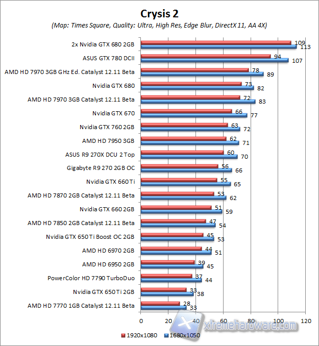 crysis 2 times square