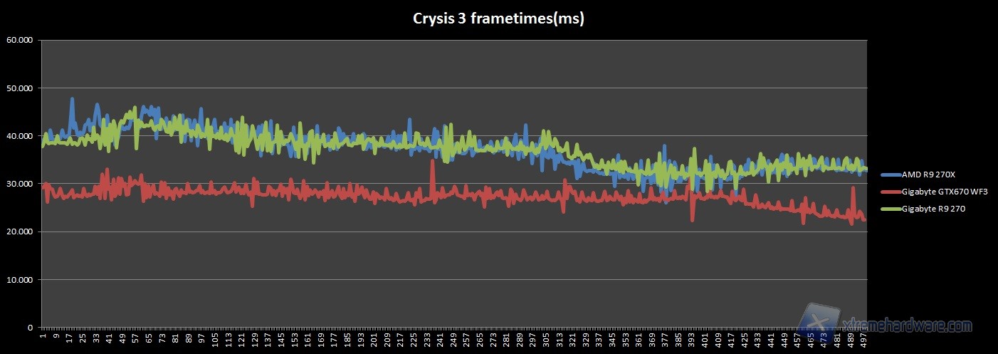 crysis 3frametimes