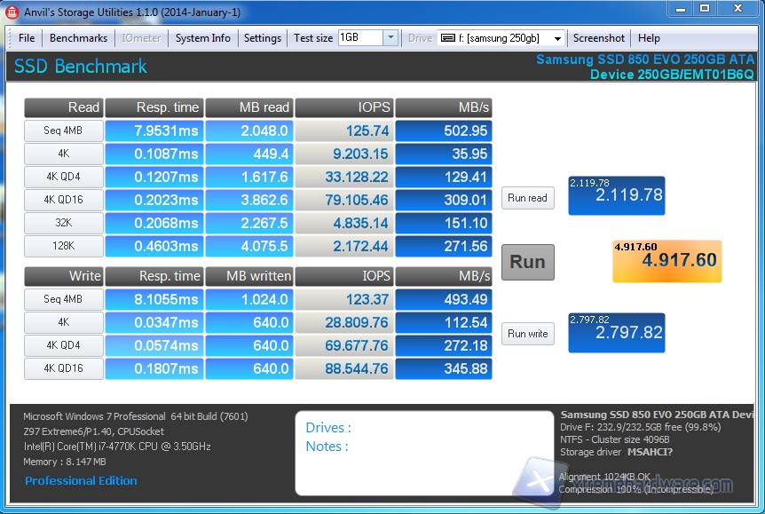 Anvil 250GB