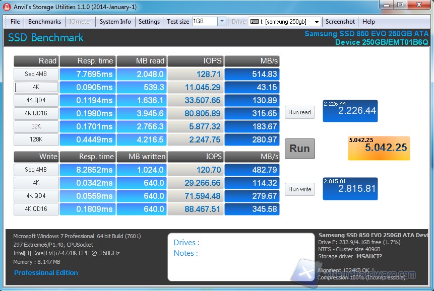 Anvil Full 250GB