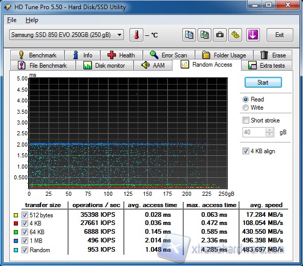HD Tune Random Access Read 250GB