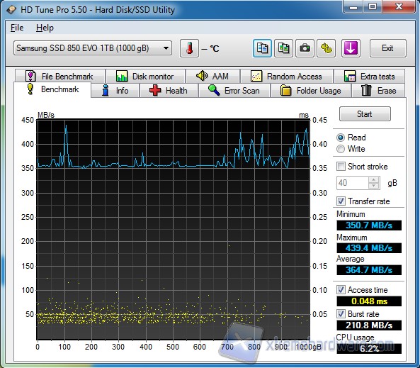 HD Tune Read 1TB
