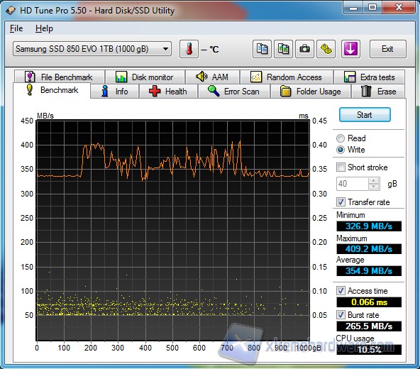 HD Tune Write 1TB