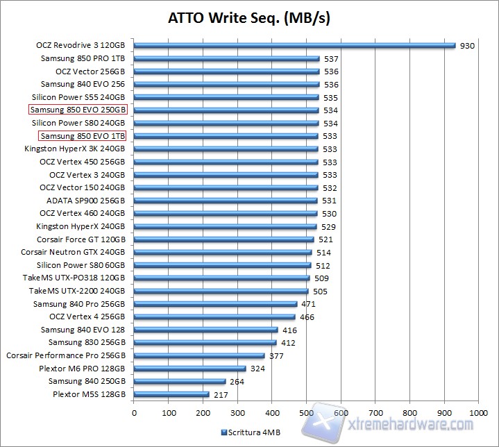 ATTO Write